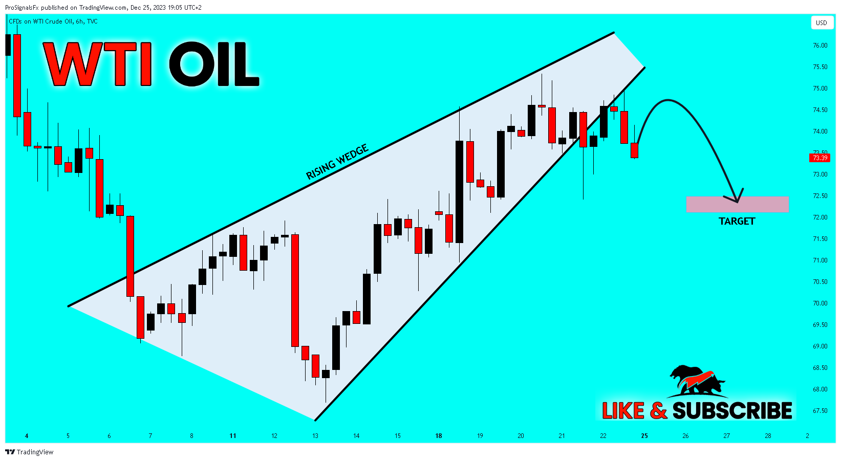 TVC:USOIL Chart Image by ProSignalsFx