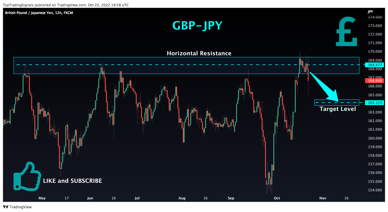 FX:GBPJPY Chart Image by TopTradingSignals