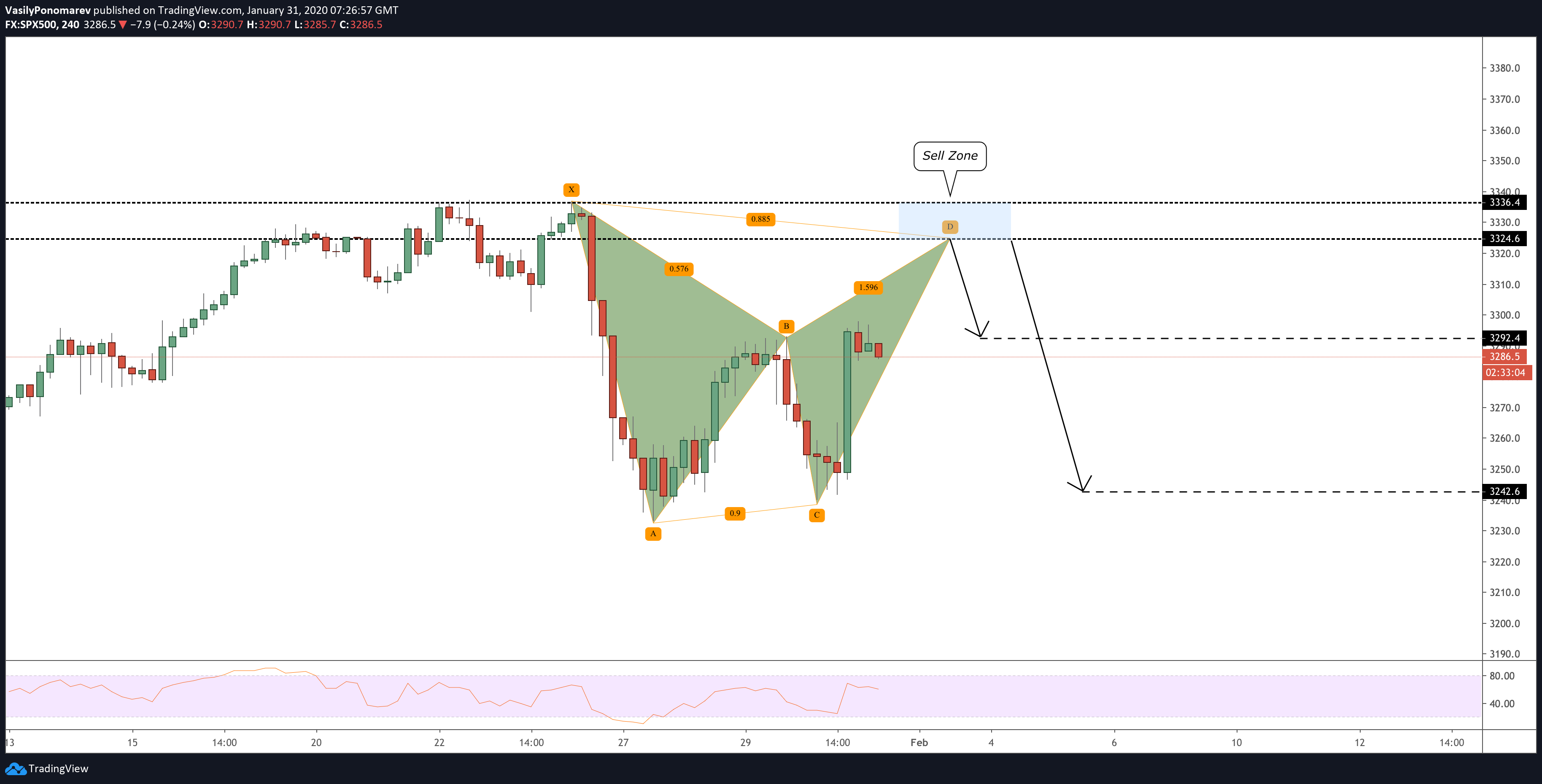  Chart Image