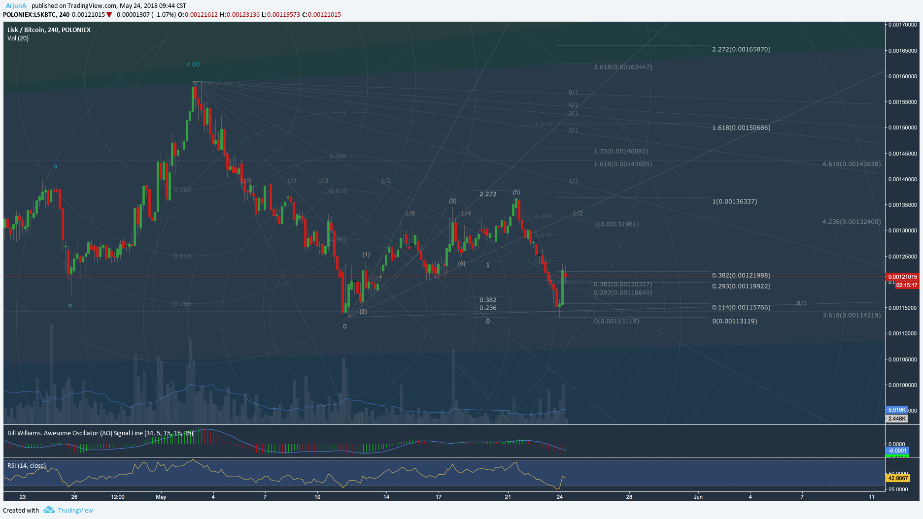  Chart Image