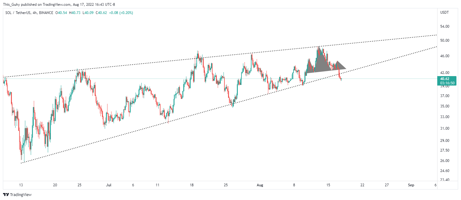 BINANCE:SOLUSDT Chart Image by This_Guhy