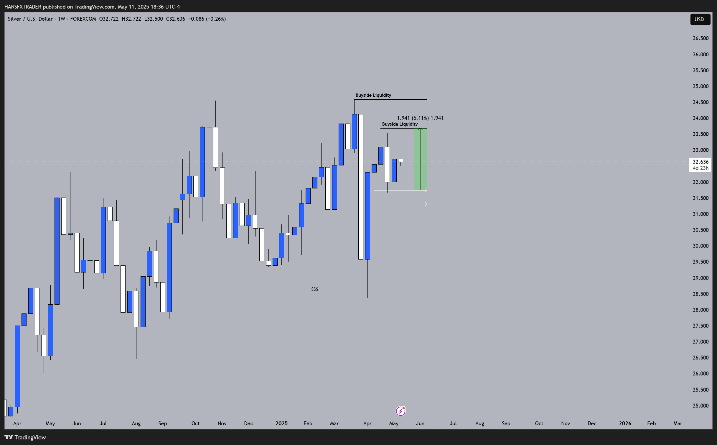 FOREXCOM:XAGUSD Chart Image by HANSFXTRADER