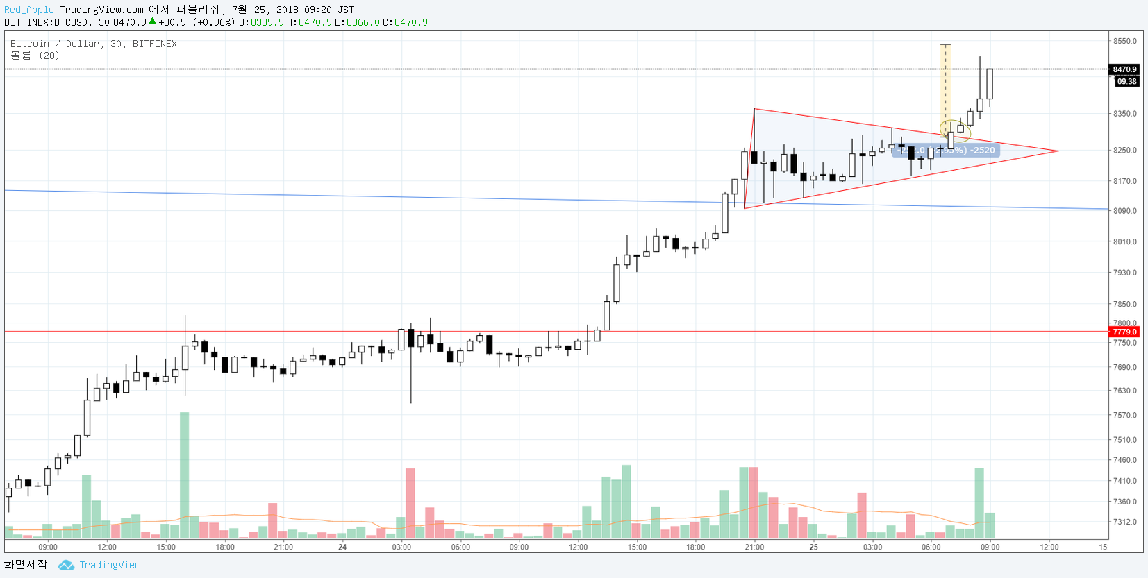  Chart Image
