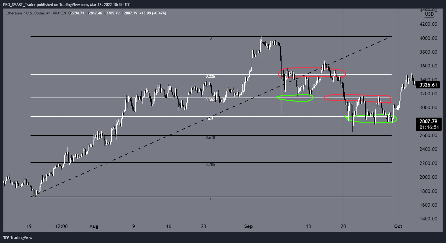 KRAKEN:ETHUSD Chart Image by PRO_SMART_Trader