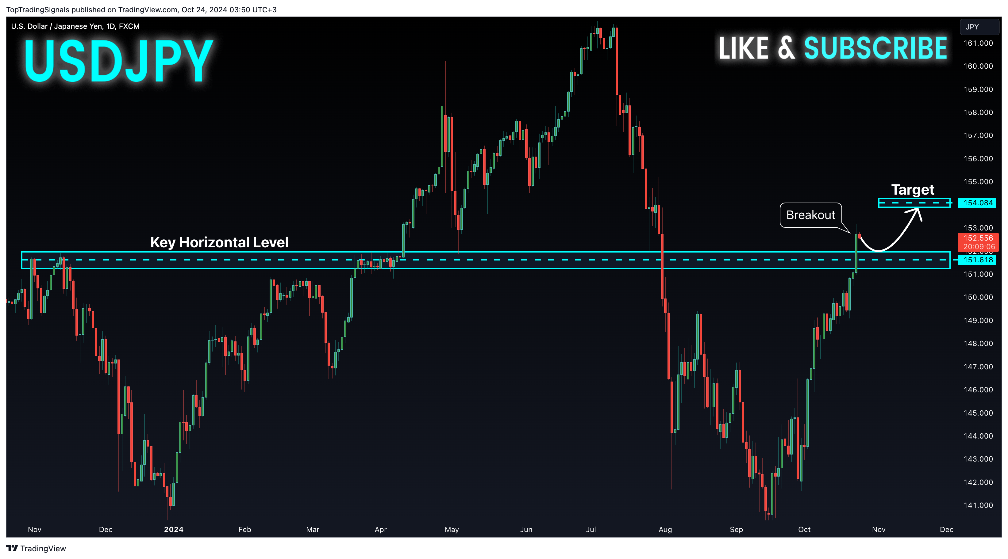 FX:USDJPY Chart Image by TopTradingSignals