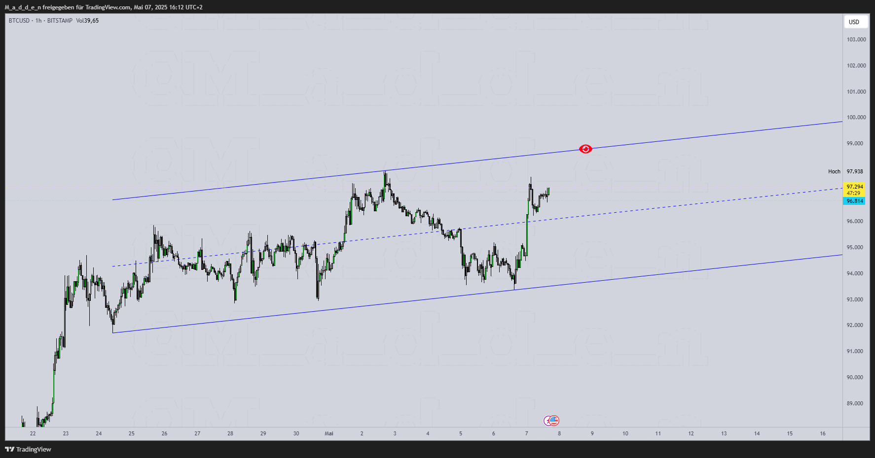 BITSTAMP:BTCUSD Chart Image by M_a_d_d_e_n