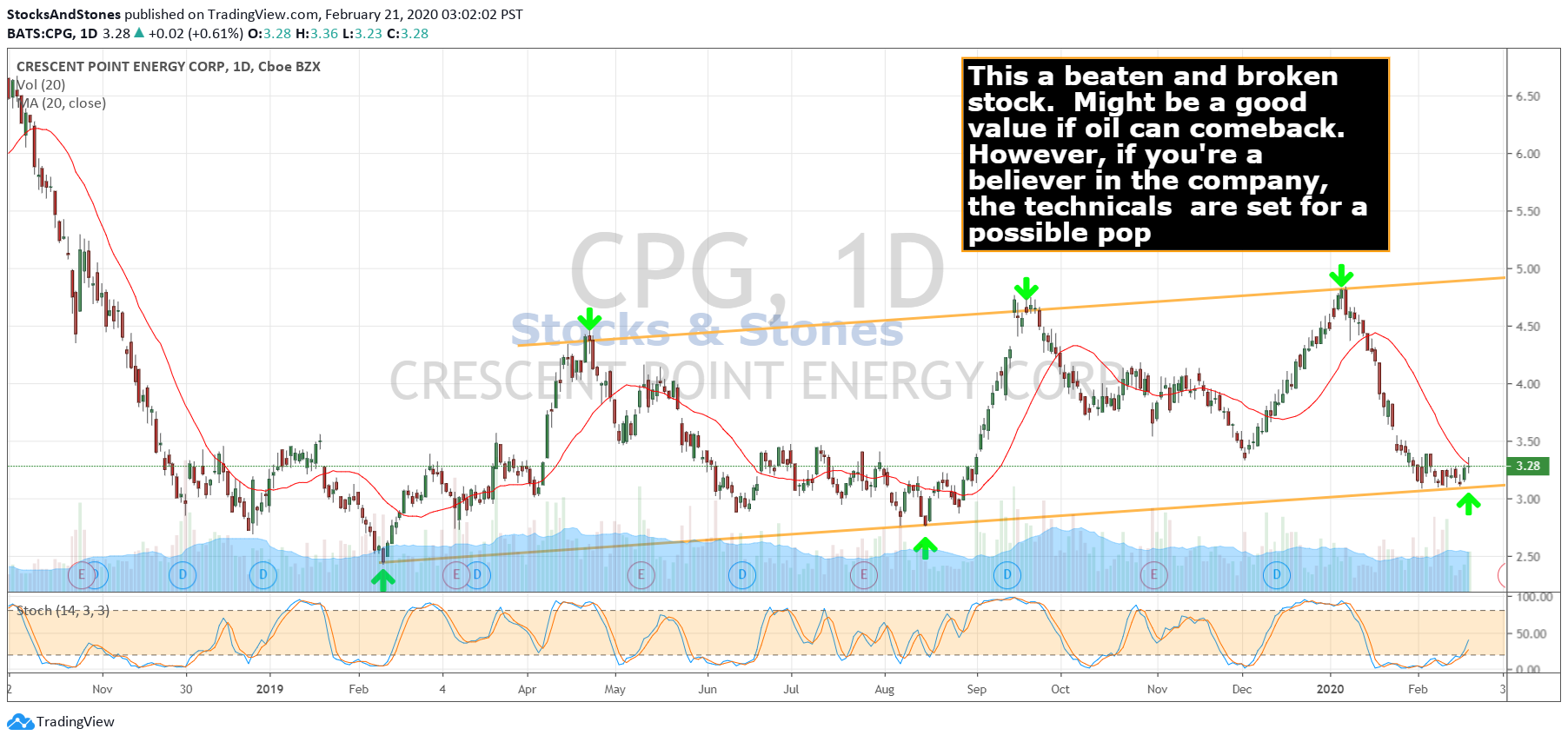  Chart Image