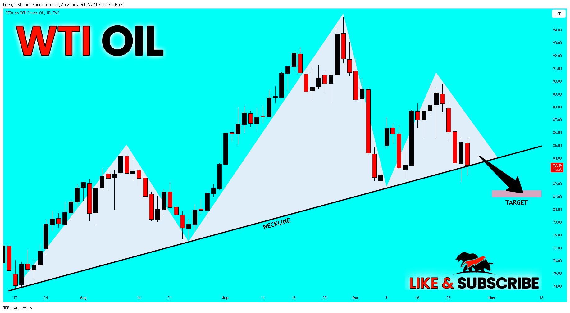 TVC:USOIL Chart Image by ProSignalsFx