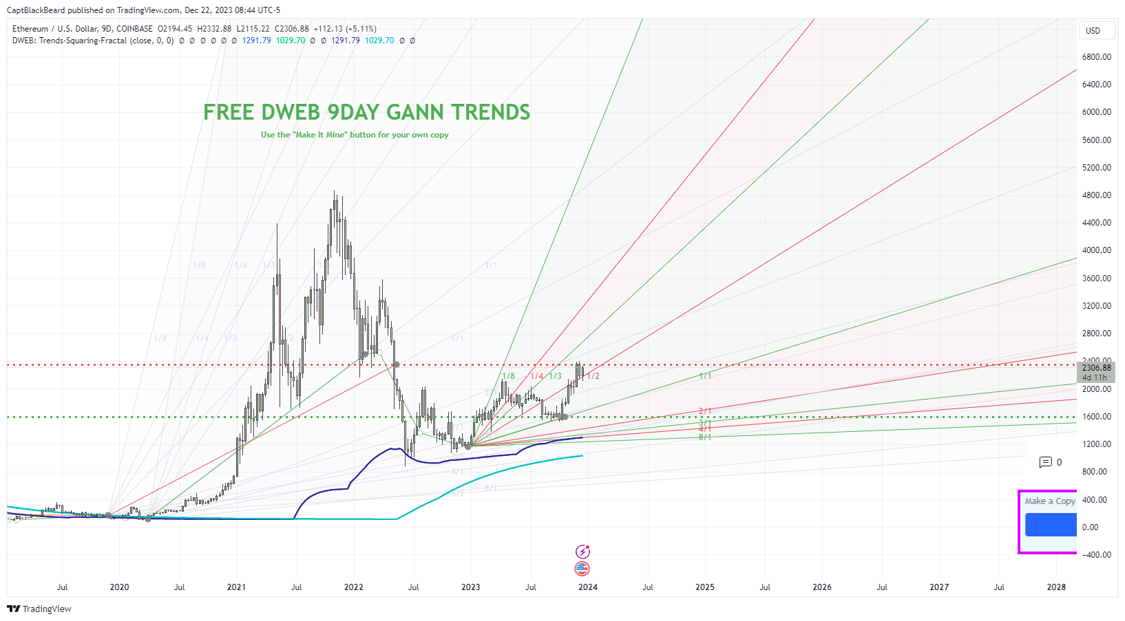 COINBASE:ETHUSD Chart Image by CaptBlackBeard