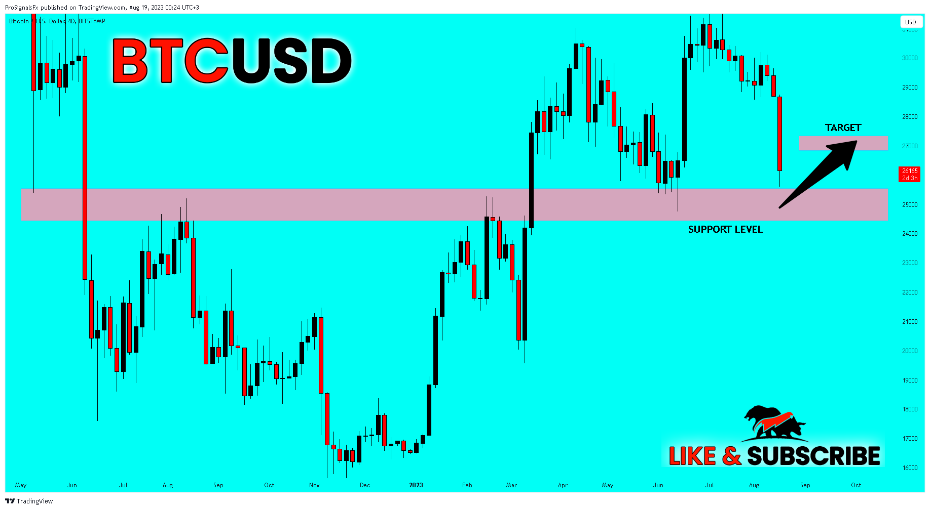 BITSTAMP:BTCUSD Chart Image by ProSignalsFx