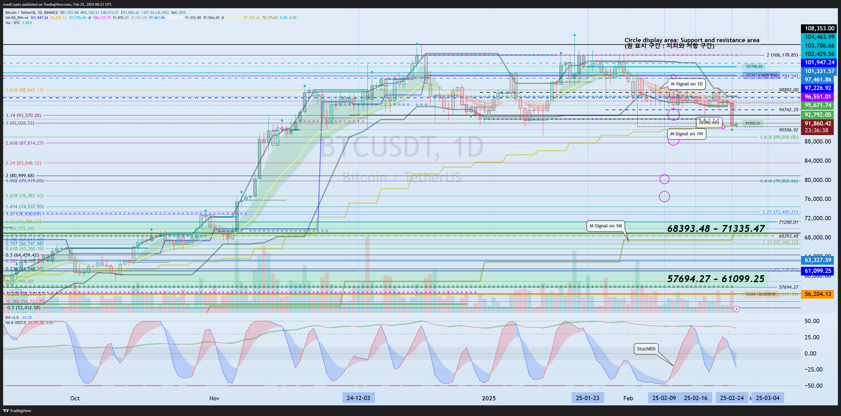 BINANCE:BTCUSDT Chart Image by readCrypto