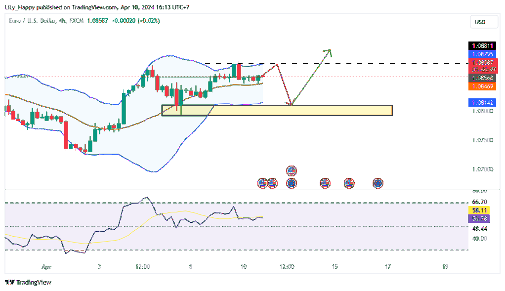 FX:EURUSD Chart Image by LiLy_Happy