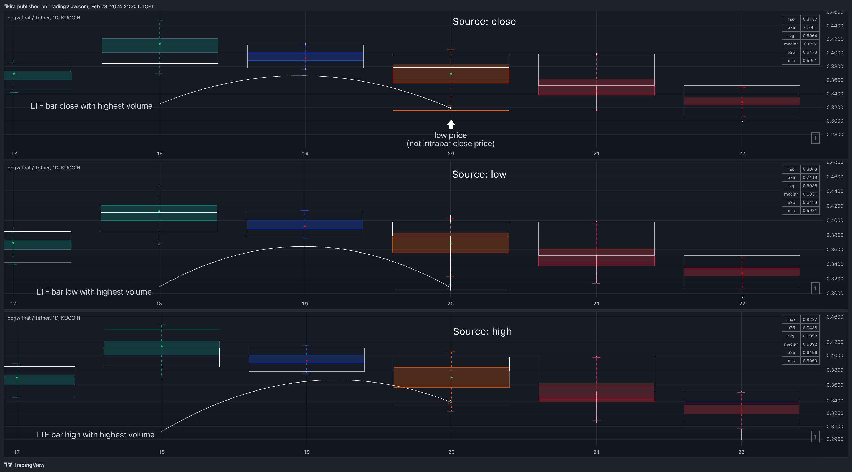 KUCOIN:WIFUSDT Chart Image by fikira