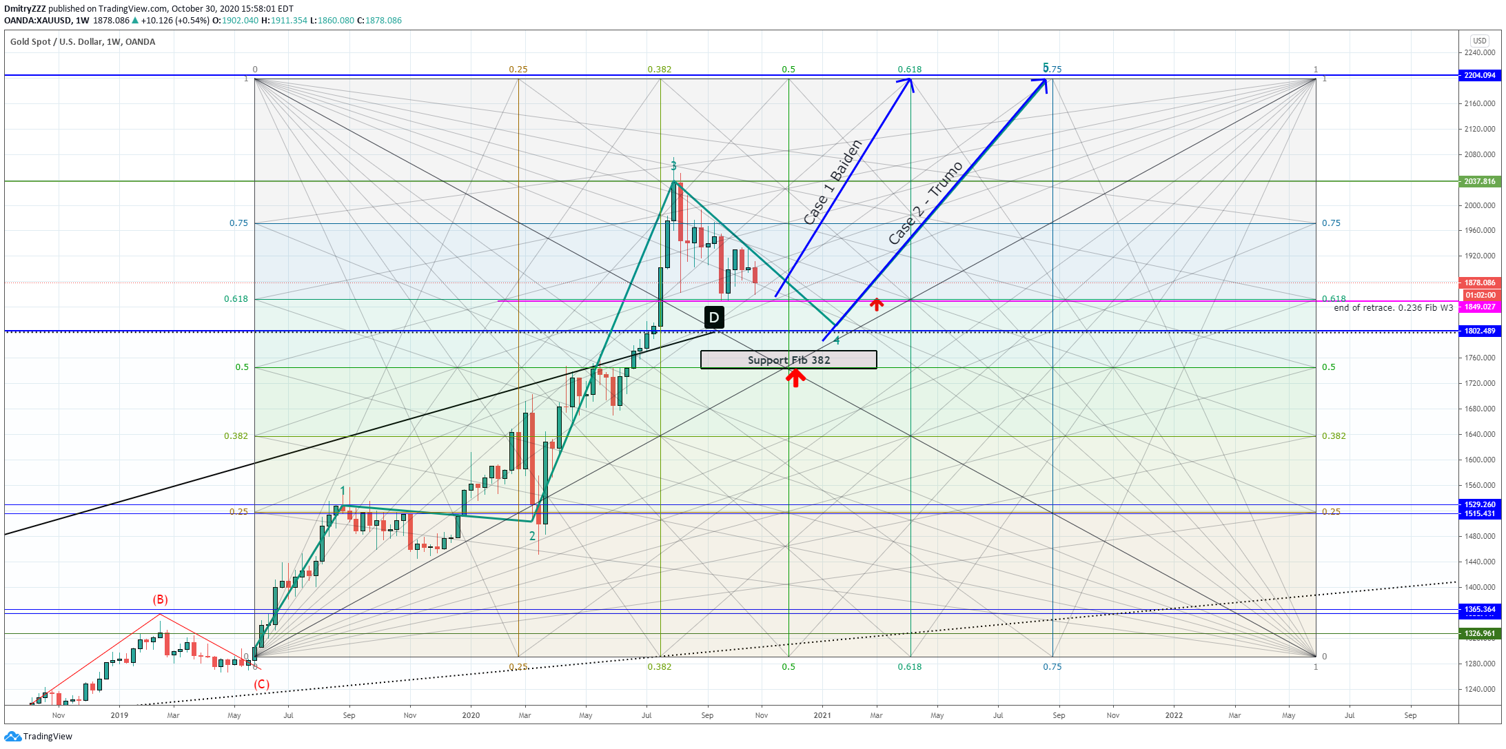  Chart Image