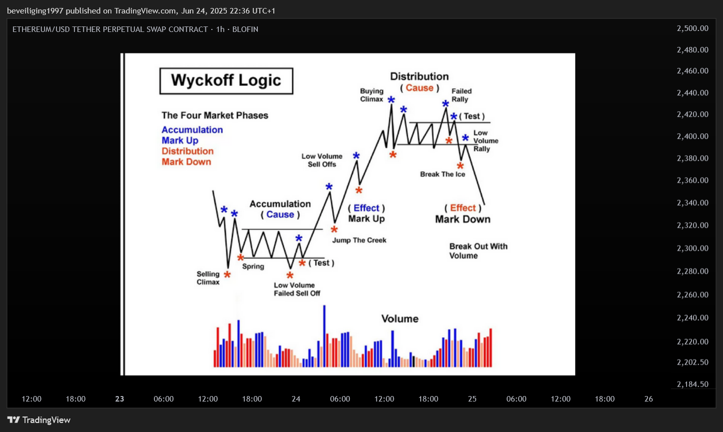 BLOFIN:ETHUSDT.P Chart Image by beveiliging1997