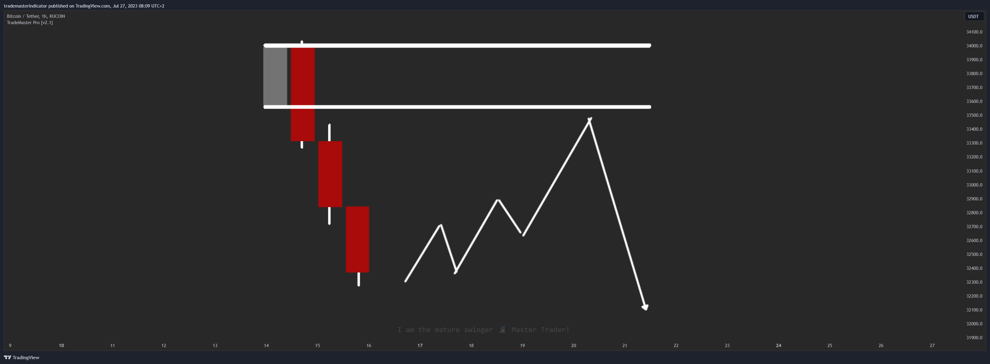 KUCOIN:BTCUSDT Chart Image by algoat