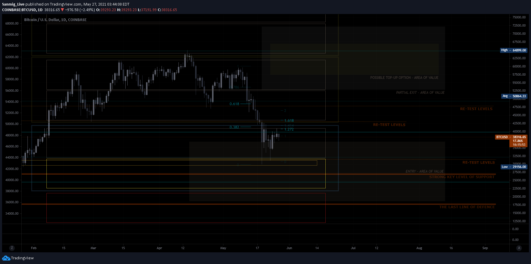  Chart Image