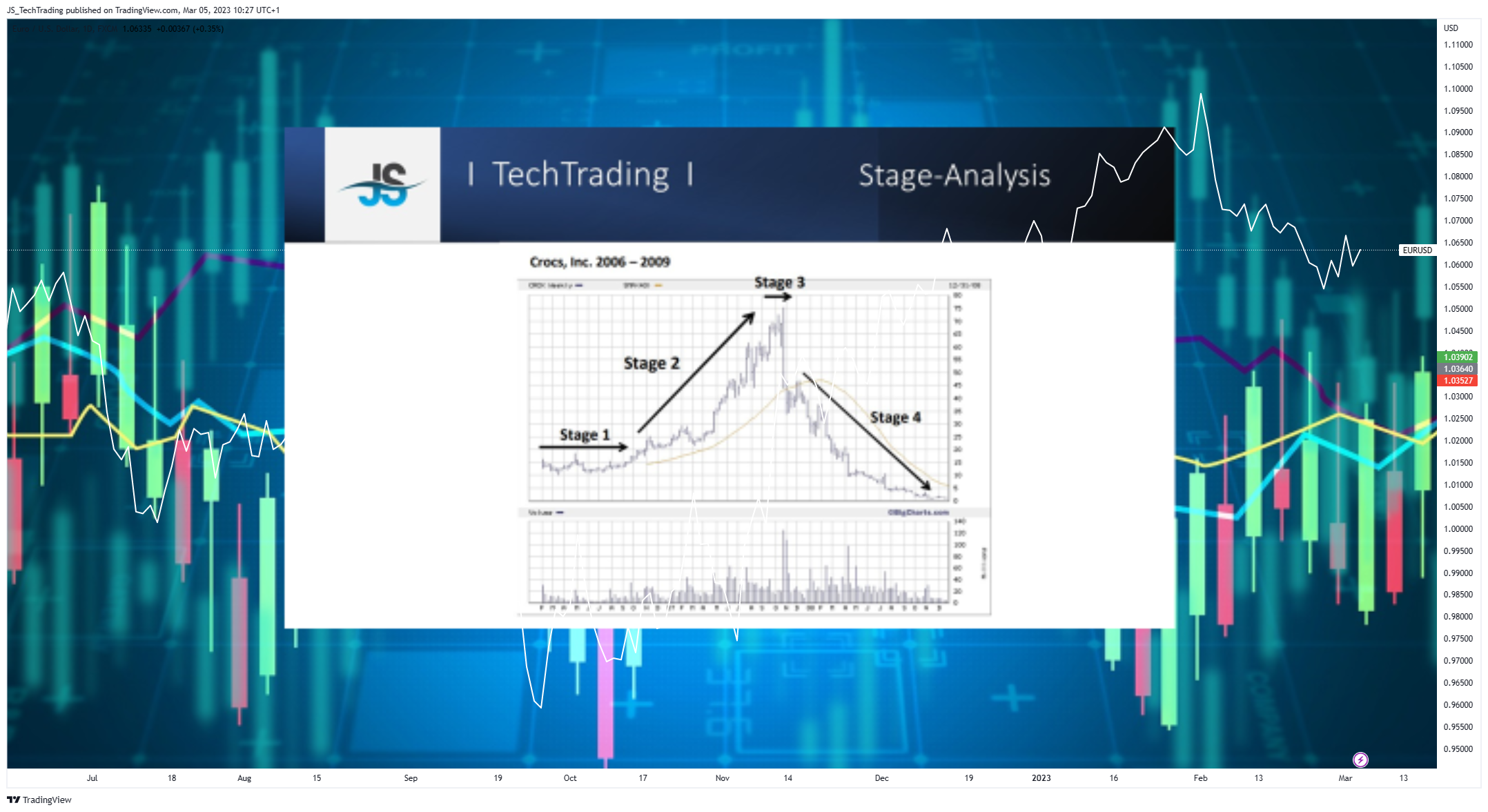 FX:EURUSD Chart Image by JS_TechTrading