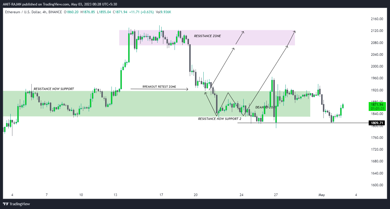 BINANCE:ETHUSD Chart Image by AMIT-RAJAN