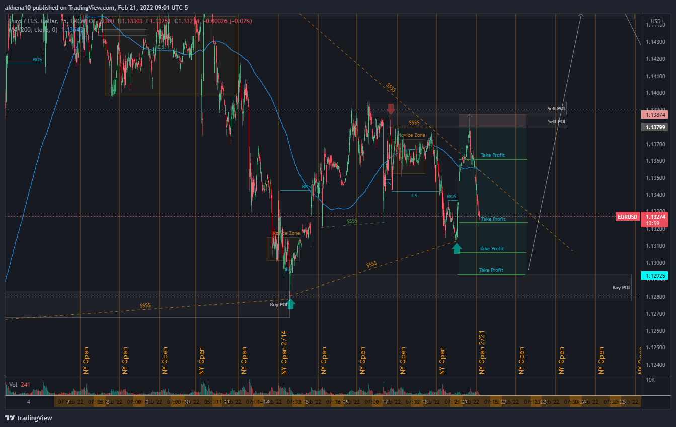 FX:EURUSD Chart Image by akhena10fx