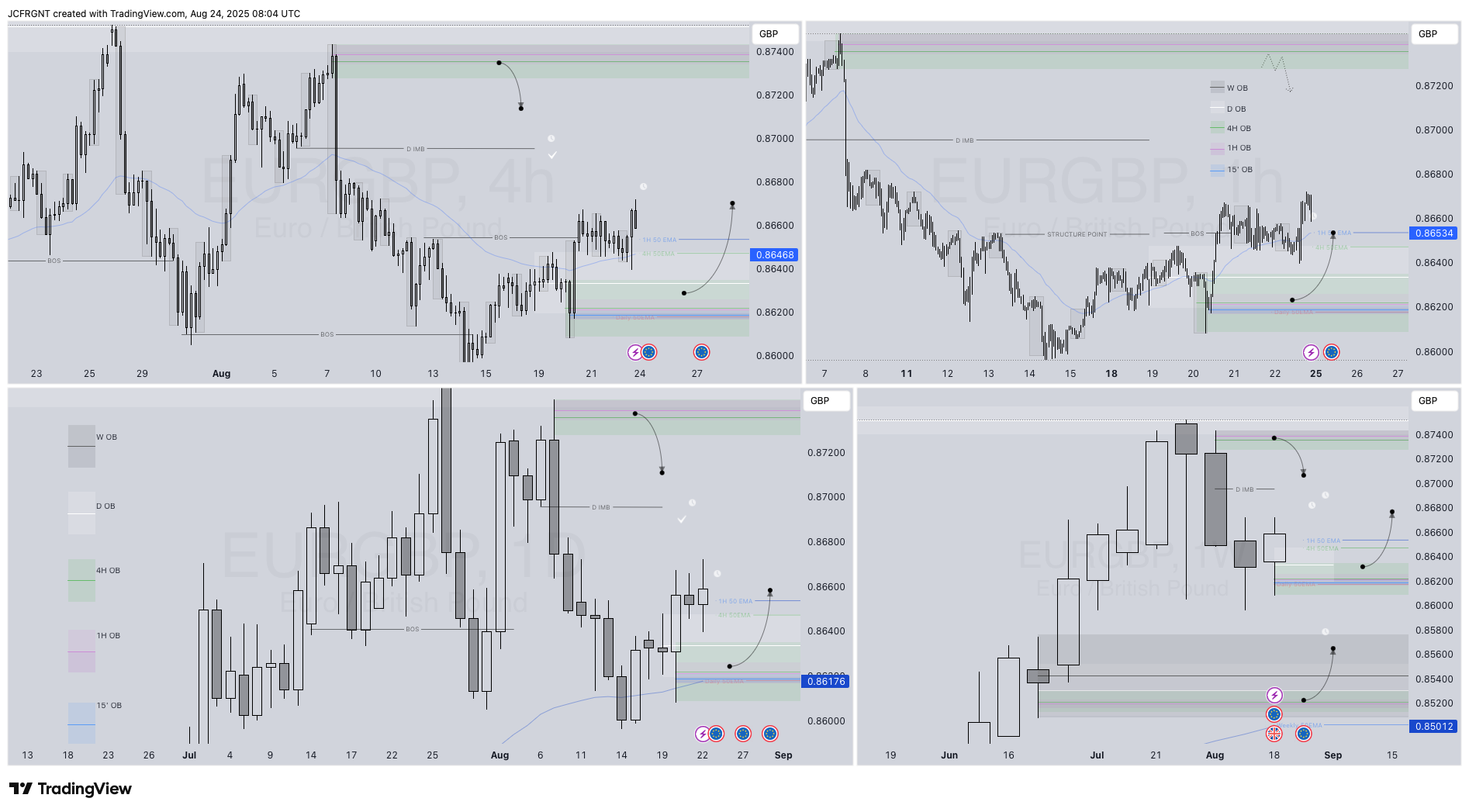 FX:EURGBP Chart Image by JCFRGNT