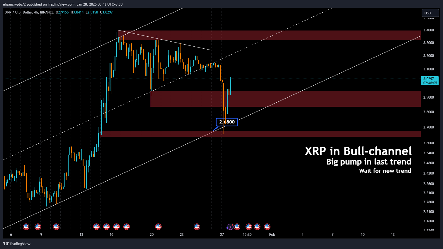 BINANCE:XRPUSD Chart Image by EhsanZeydabadi