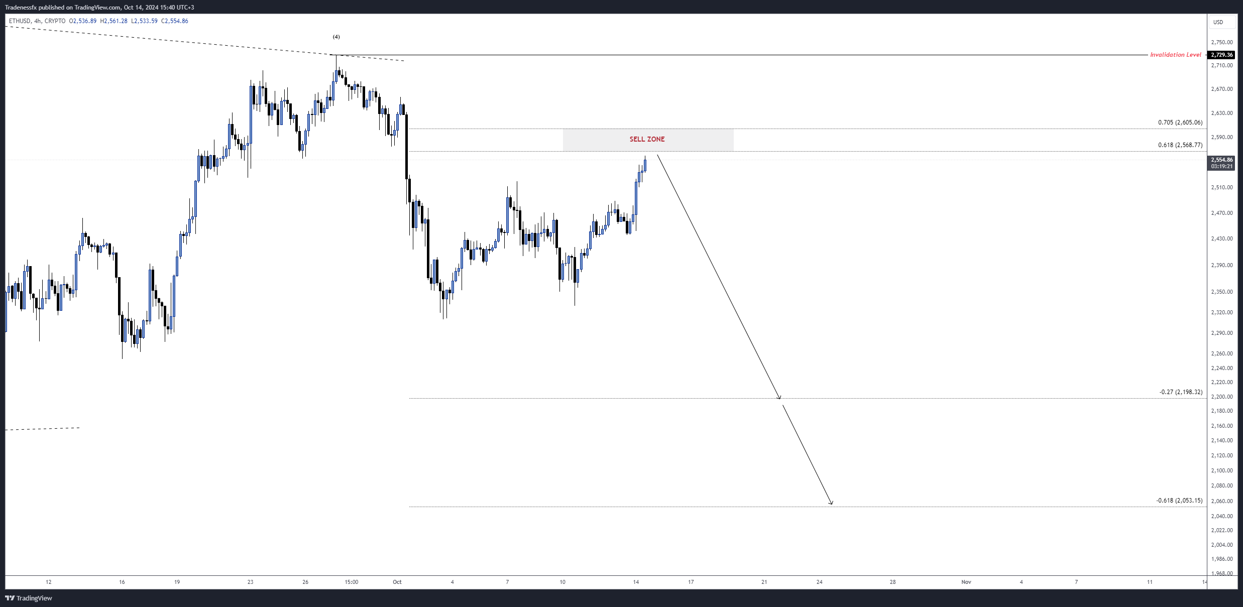 CRYPTO:ETHUSD Chart Image by Tradenessfx