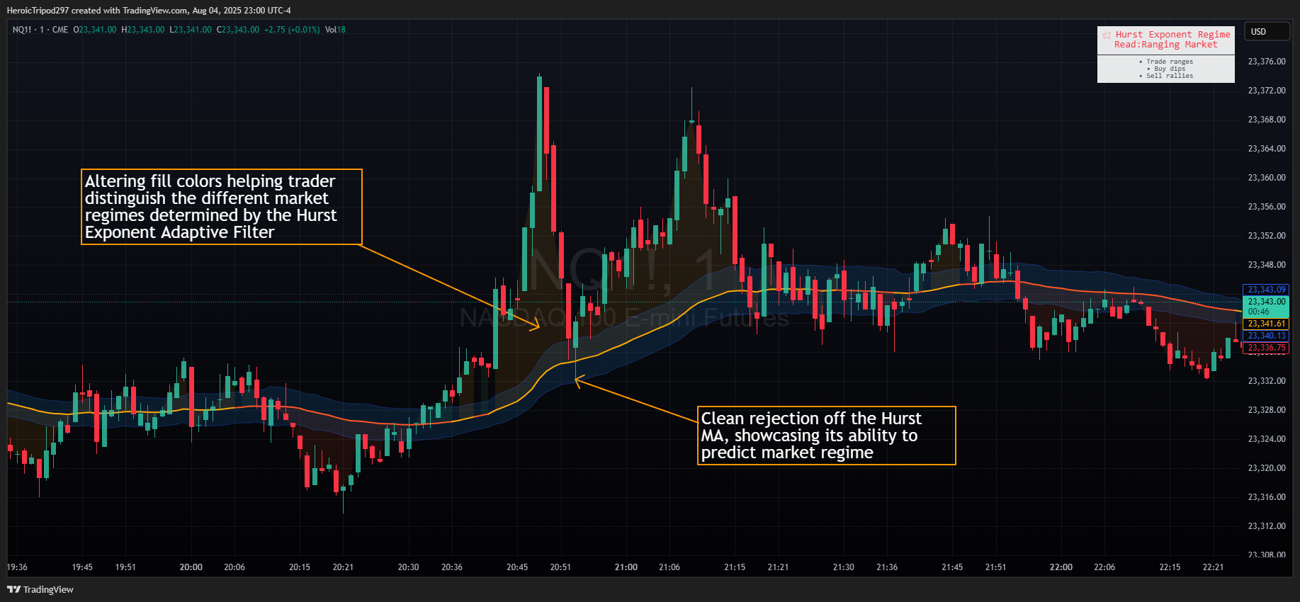 CME_MINI:NQ1! Chart Image by HeroicTripod297