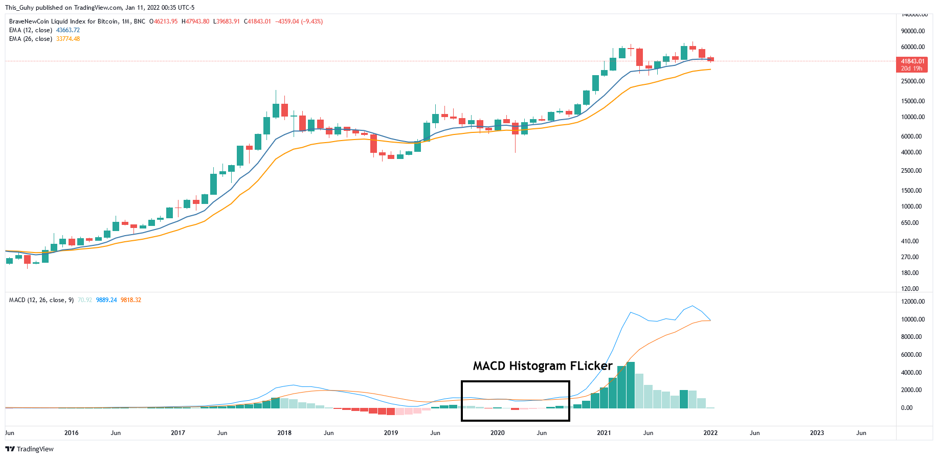 BNC:BLX Chart Image by This_Guhy