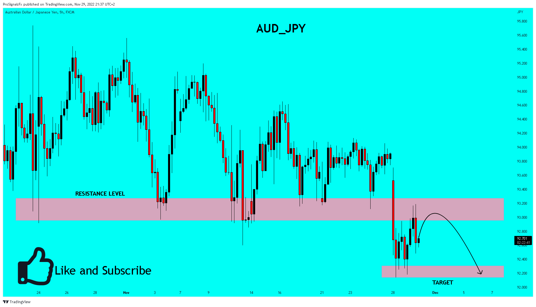 FX:AUDJPY Chart Image by ProSignalsFx