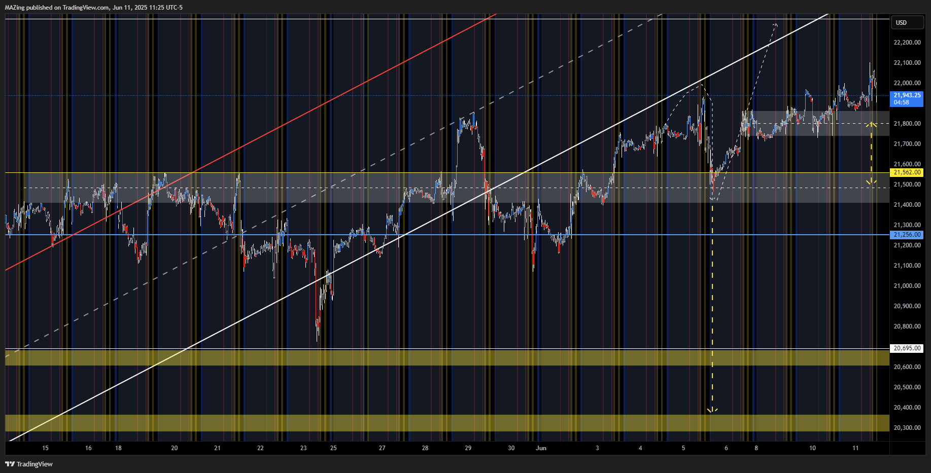 CME_MINI:NQ1! Chart Image by MAZing
