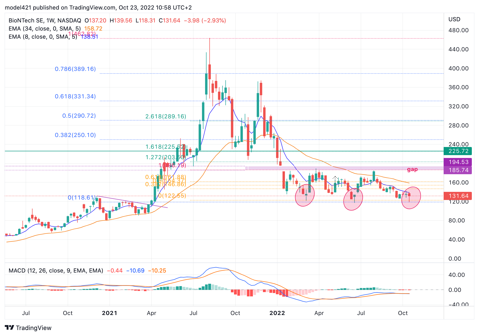 NASDAQ:BNTX Chart Image by model421