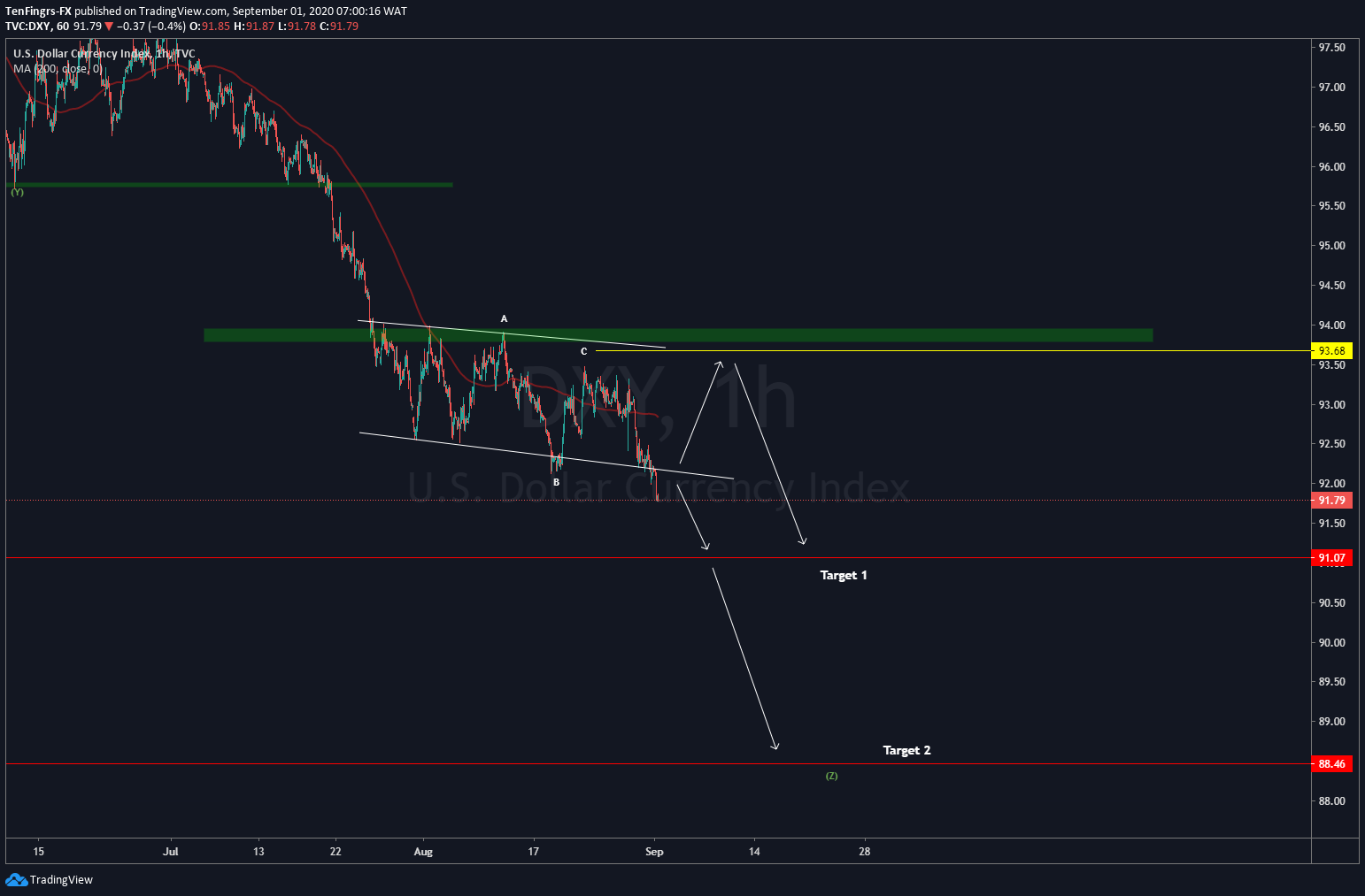  Chart Image