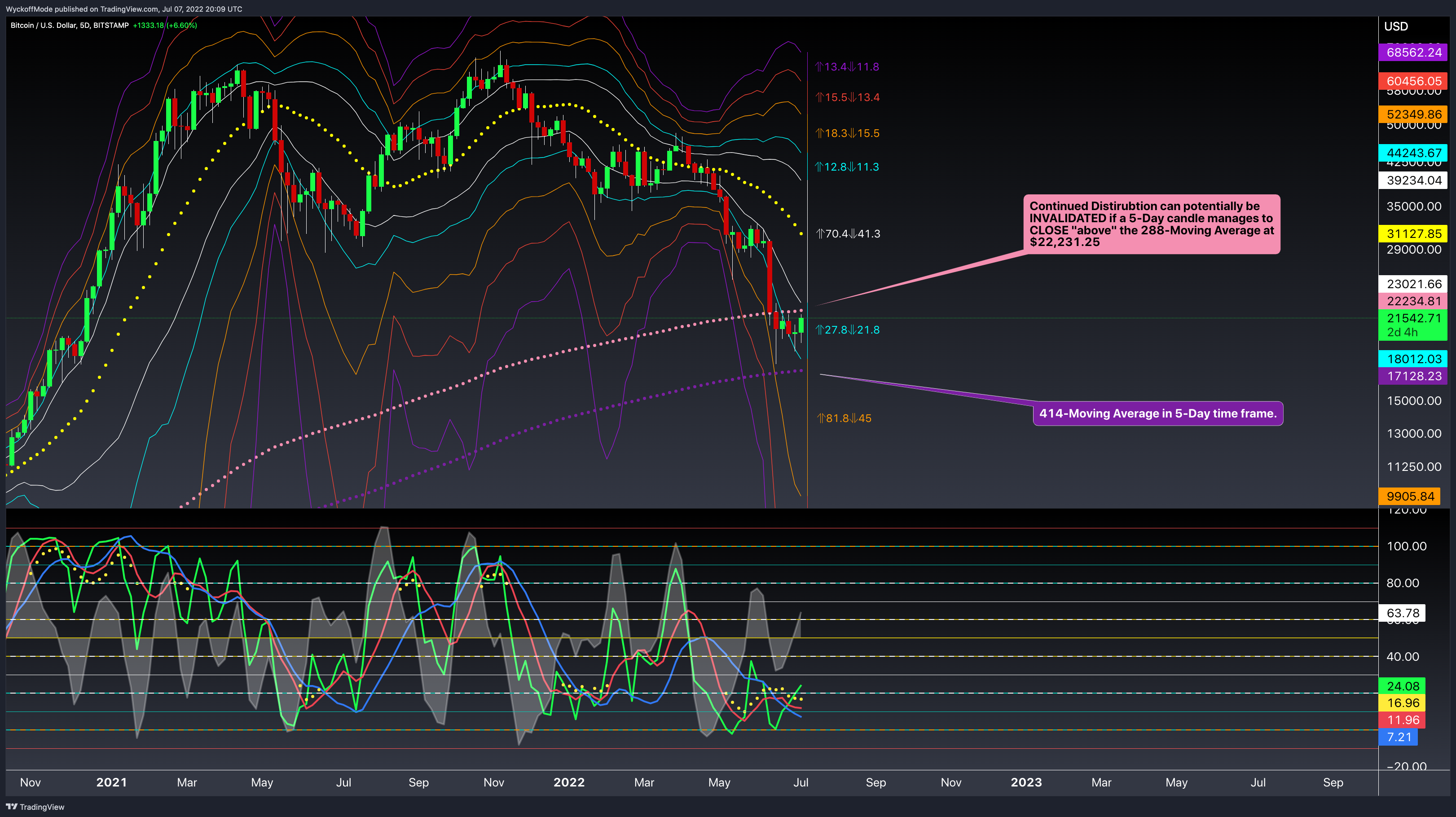BITSTAMP:BTCUSD Chart Image by WyckoffMode