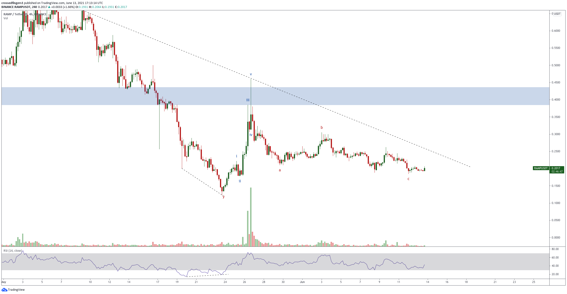  Chart Image