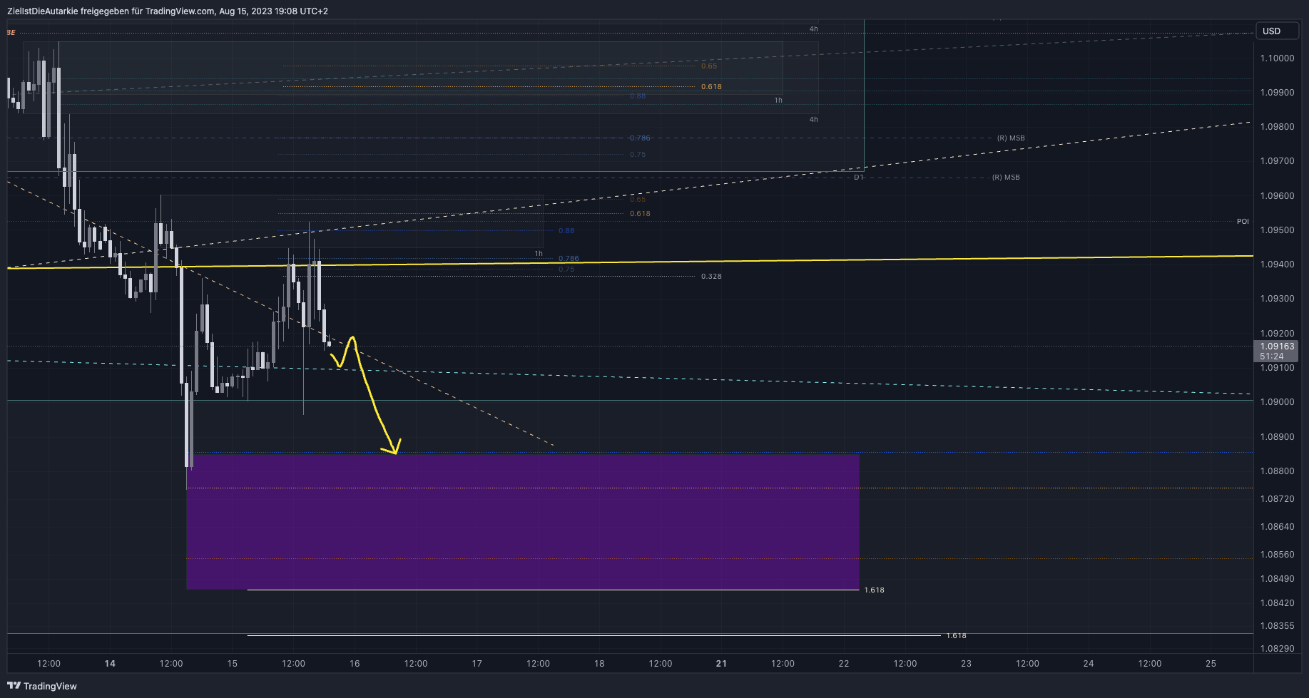 FX:EURUSD Chart Image by ZielIstDieAutarkie