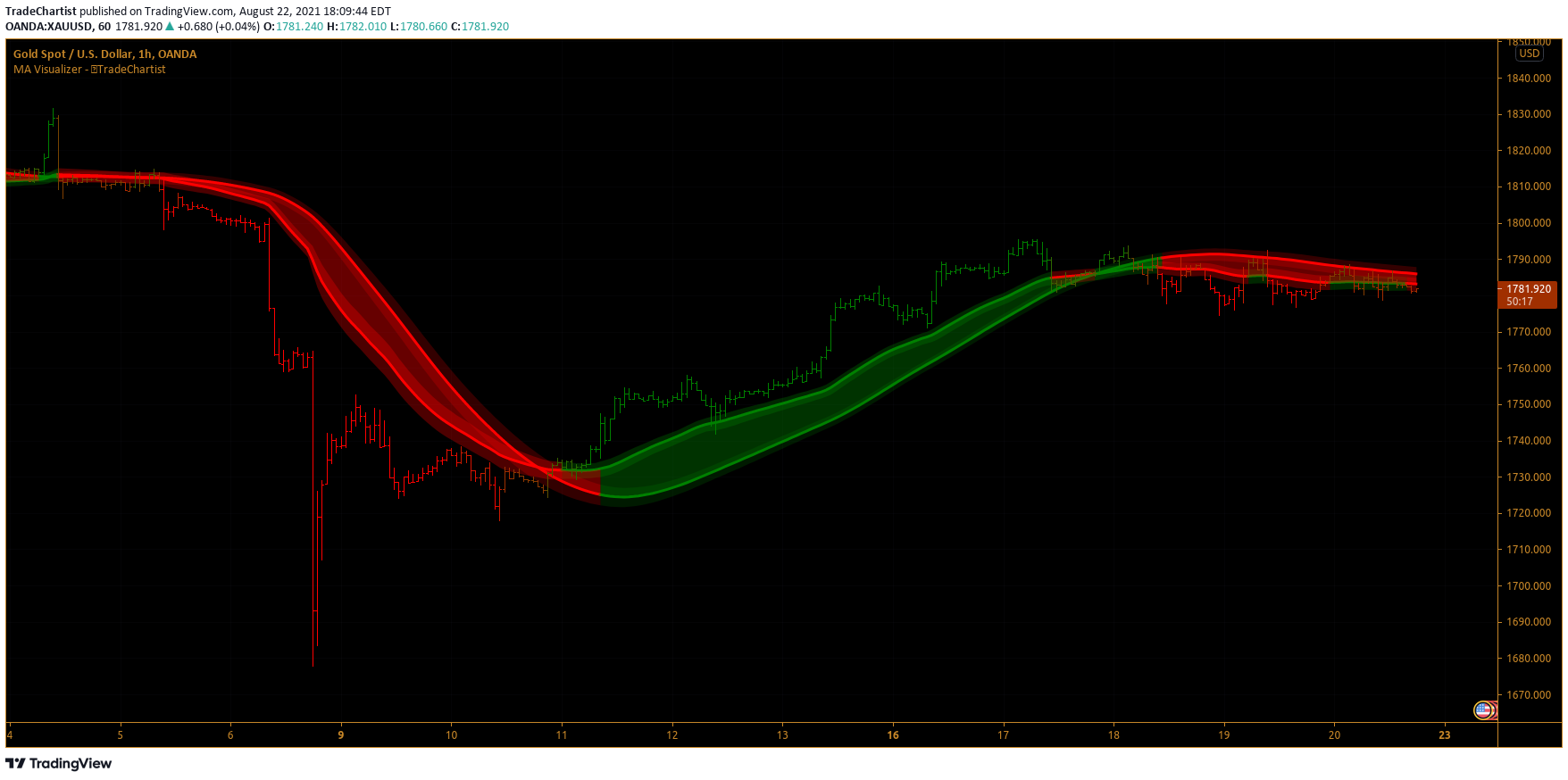  Chart Image