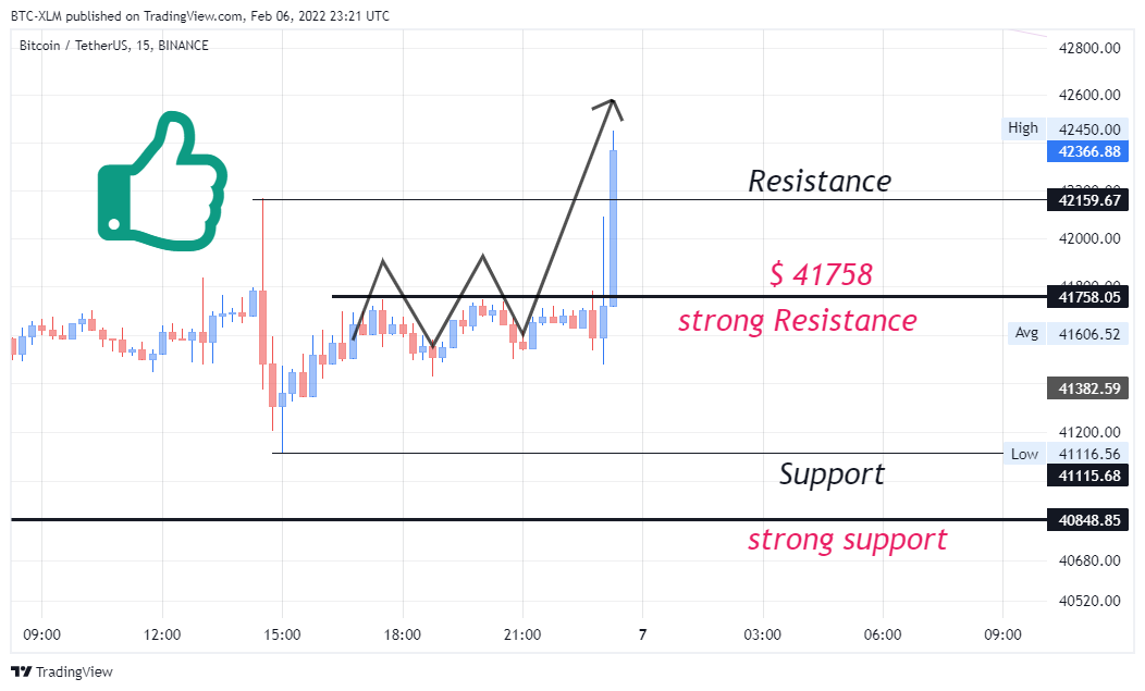 BINANCE:BTCUSDT Chart Image by BTC-XLM