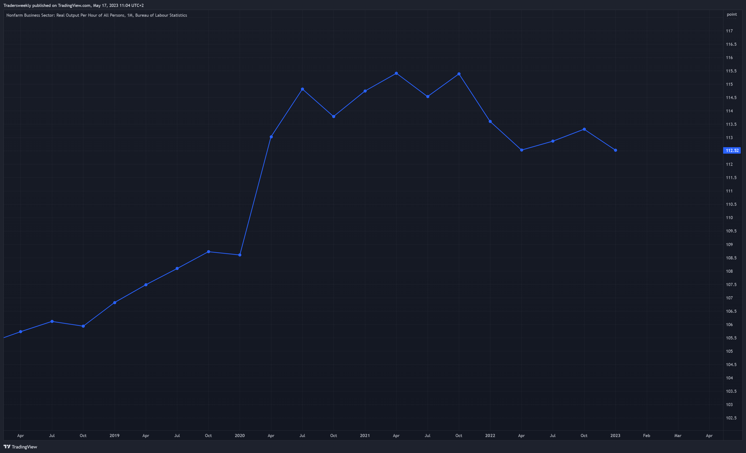 FRED:OPHNFB Chart Image by Tradersweekly
