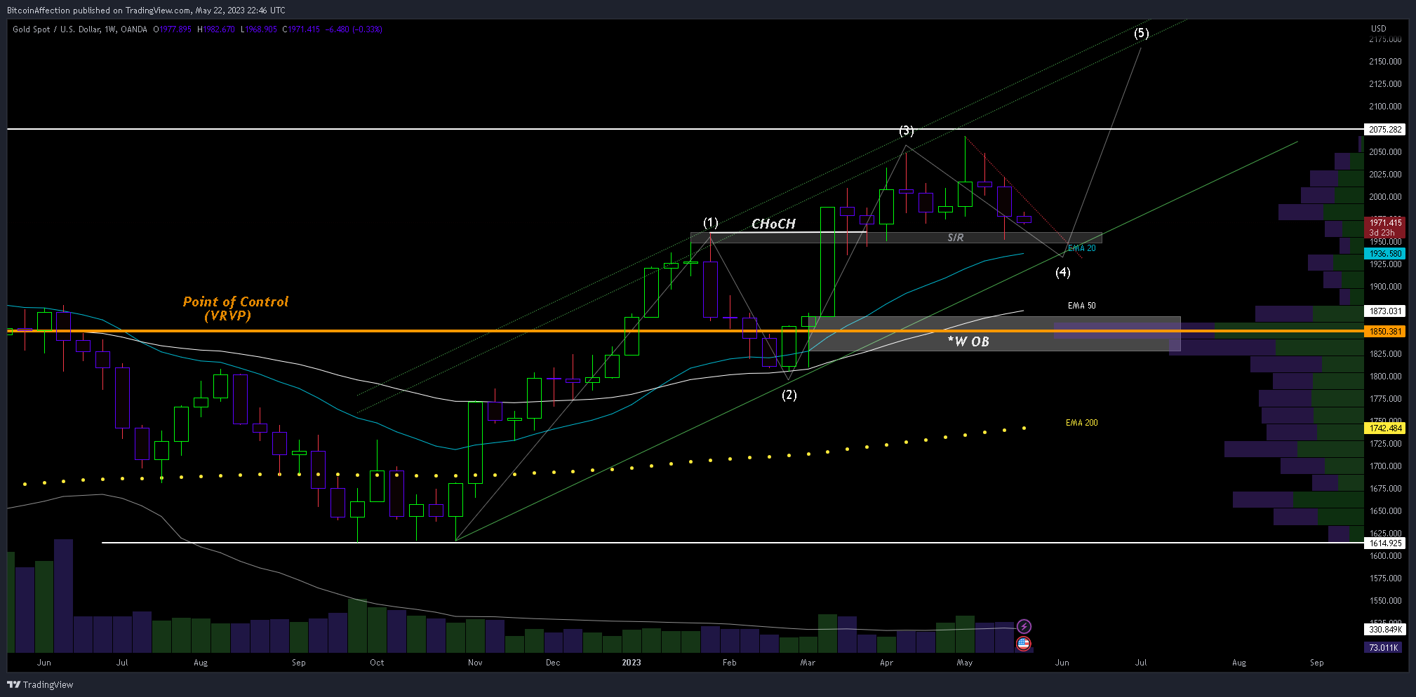 OANDA:XAUUSD Chart Image by Mr_J__fx