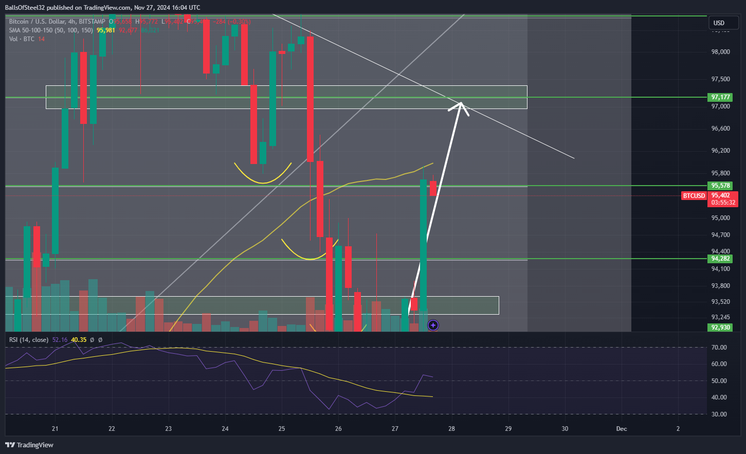 BITSTAMP:BTCUSD Chart Image by BallsOfSteel32