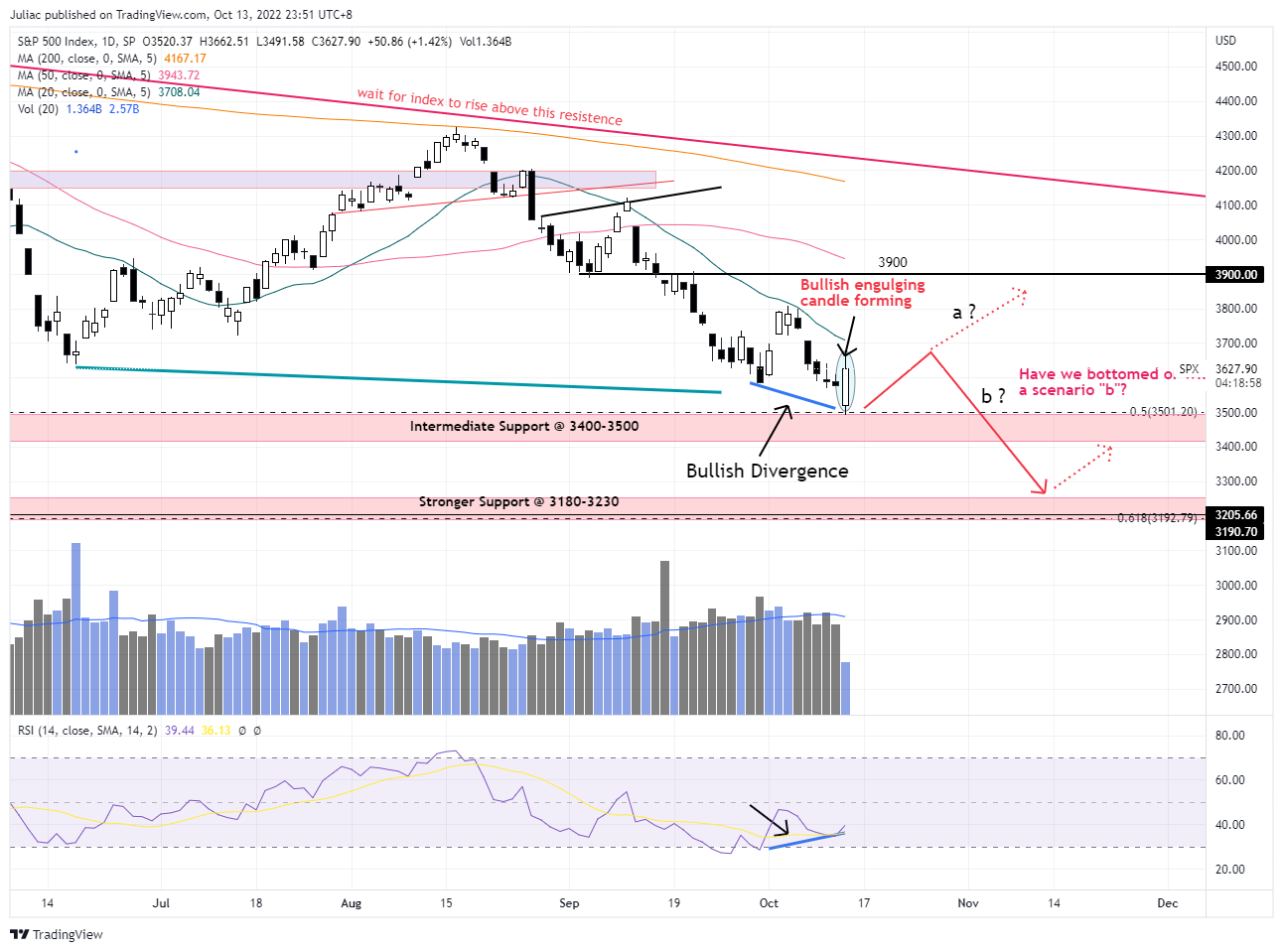 SP:SPX Chart Image by Juliac