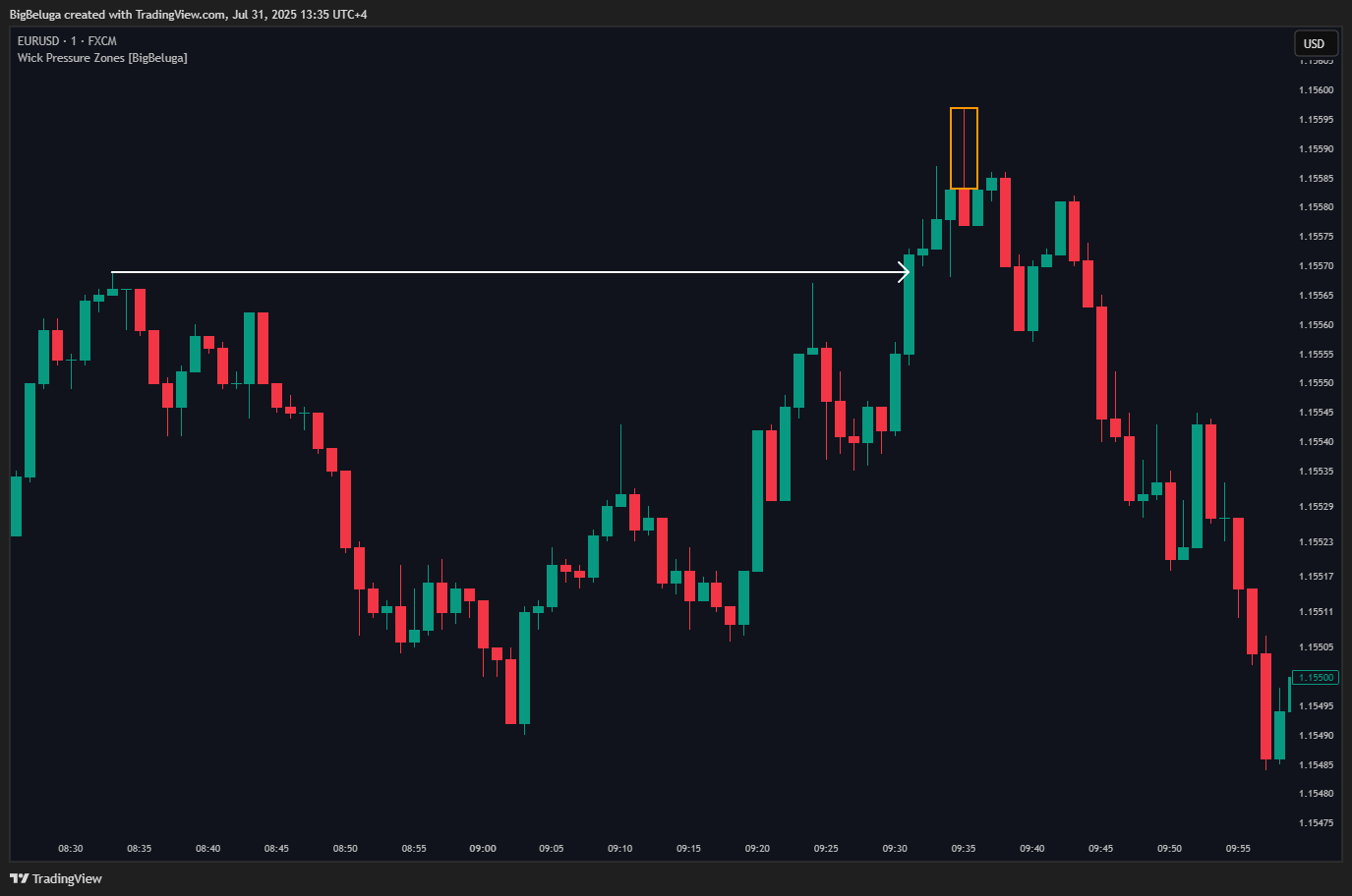 FX:EURUSD Chart Image by BigBeluga