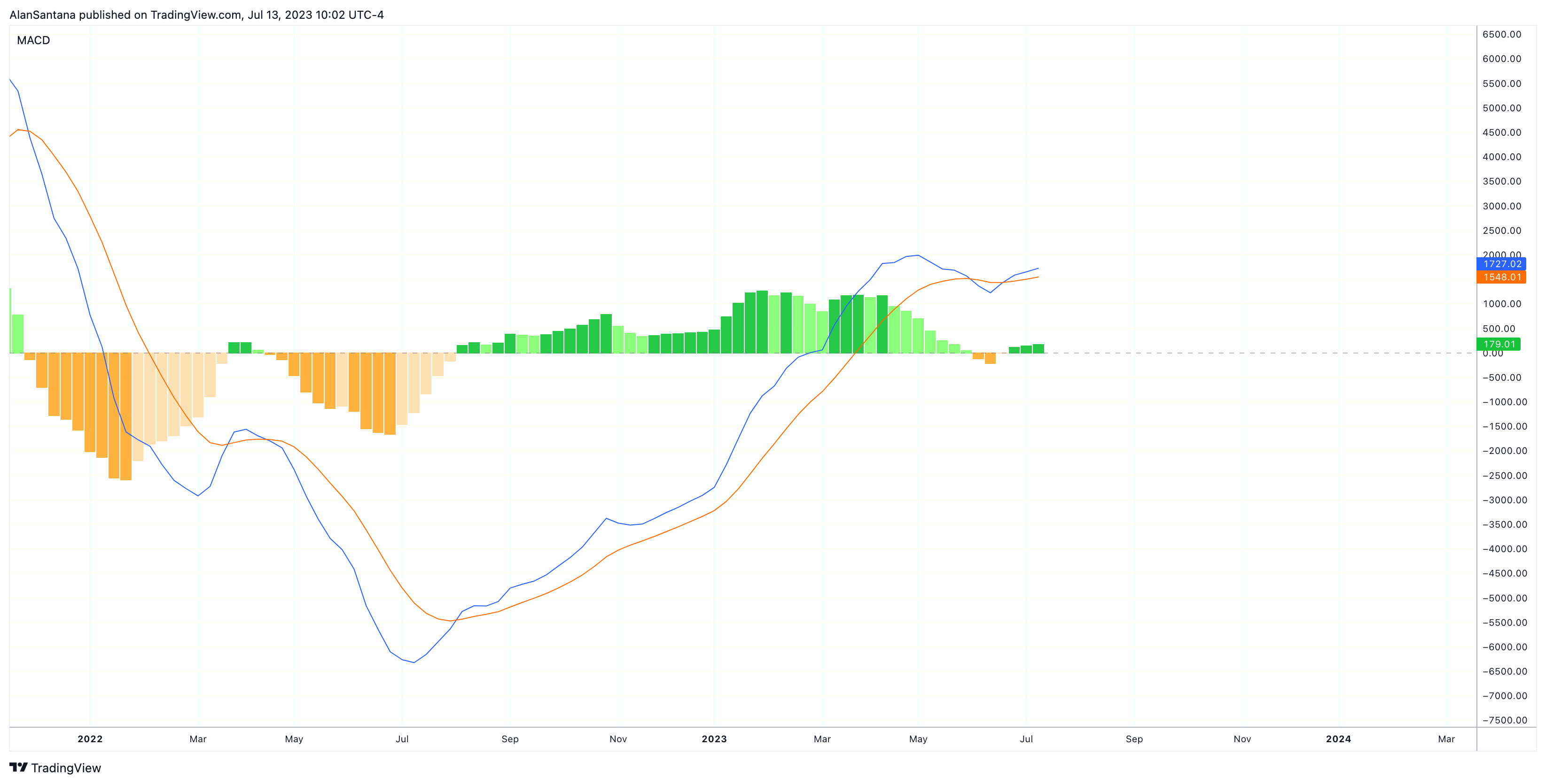 INDEX:BTCUSD Chart Image by MasterAnanda