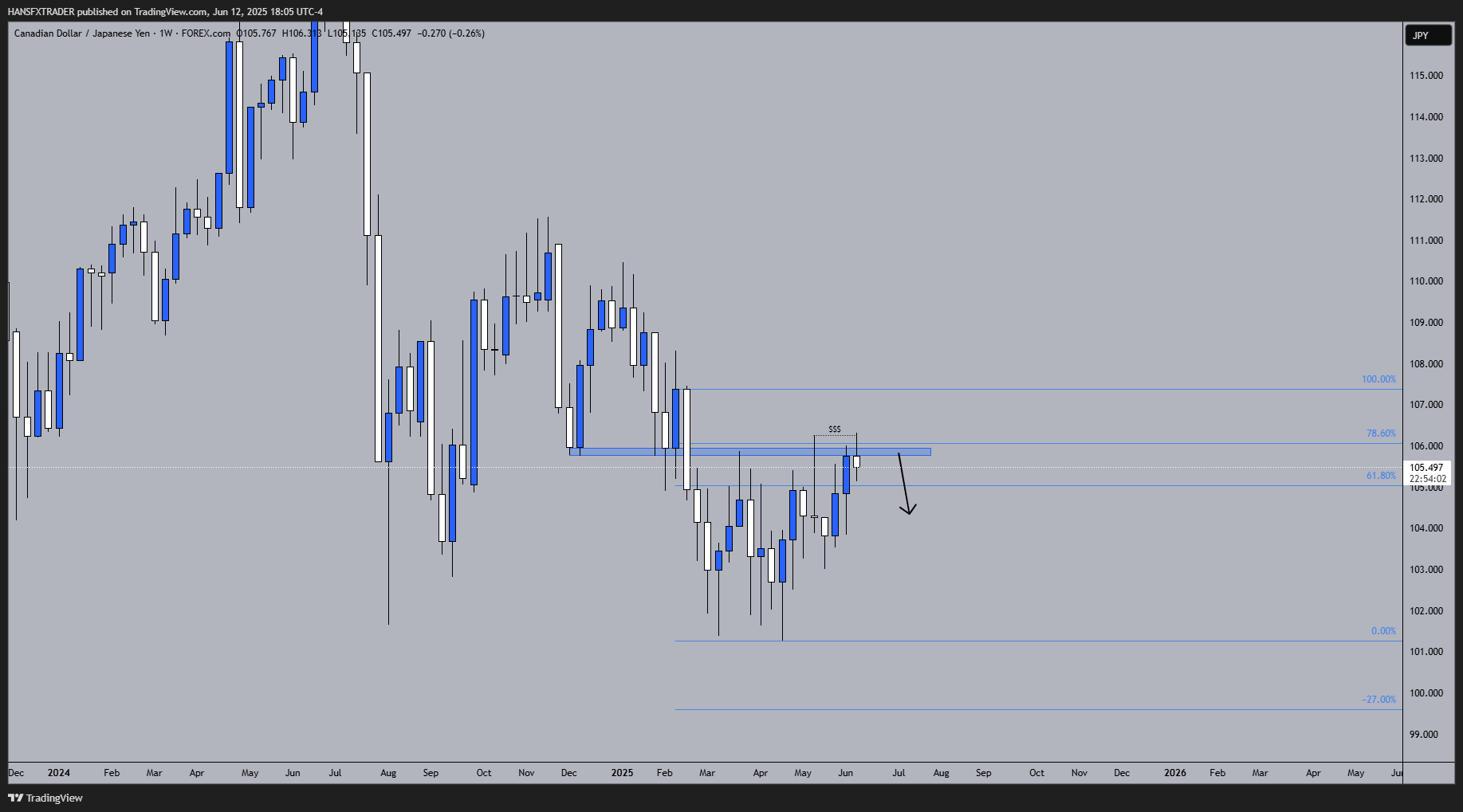 FOREXCOM:CADJPY Chart Image by HANSFXTRADER