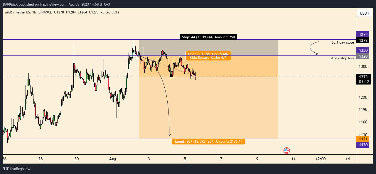 BINANCE:MKRUSDT Chart Image by DARKMEX