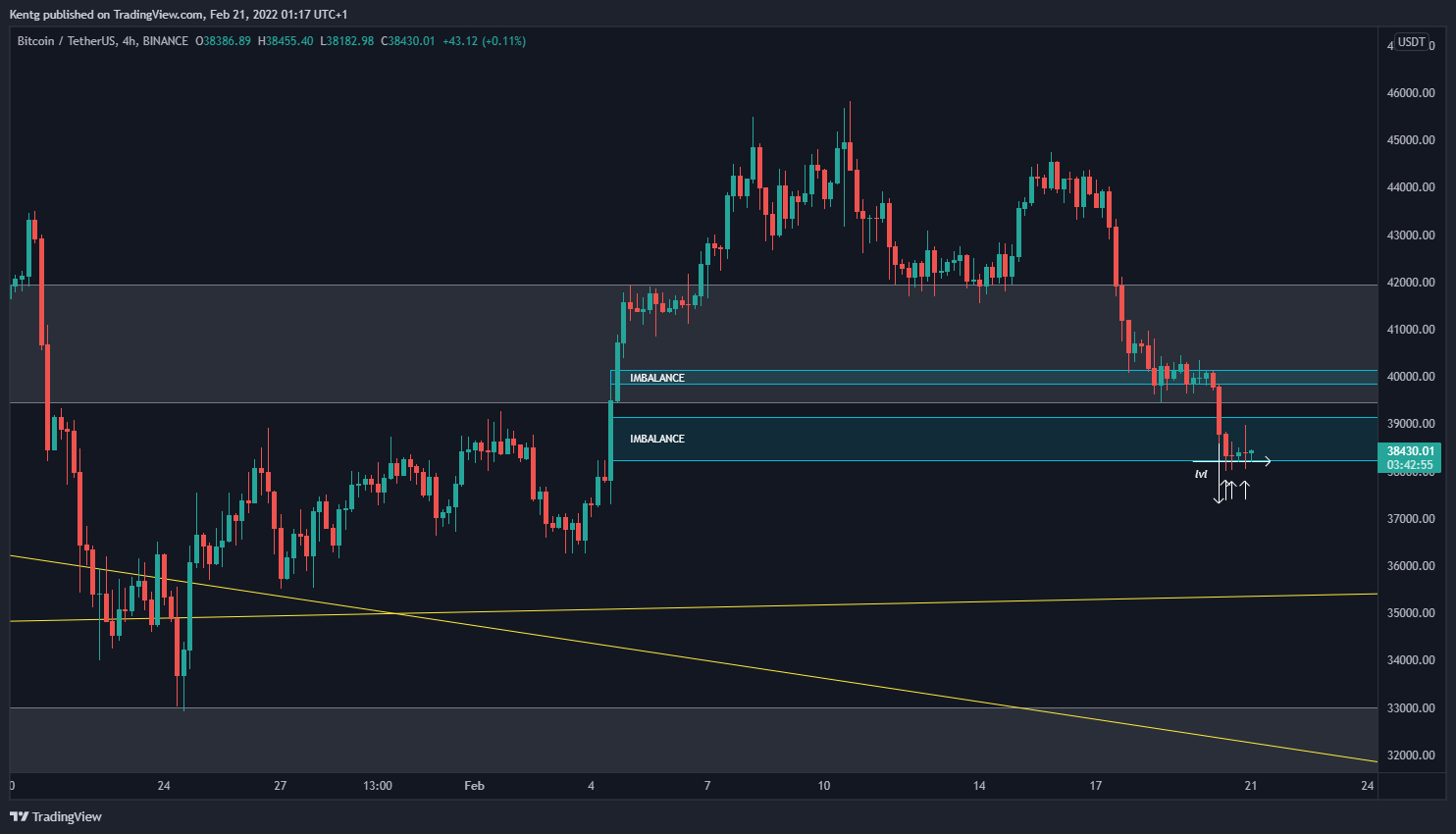 BINANCE:BTCUSDT Chart Image by Kentg