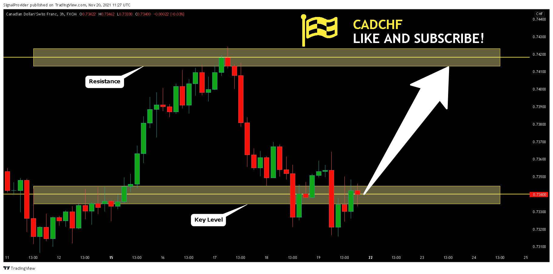 FX:CADCHF Chart Image by SignalProvider
