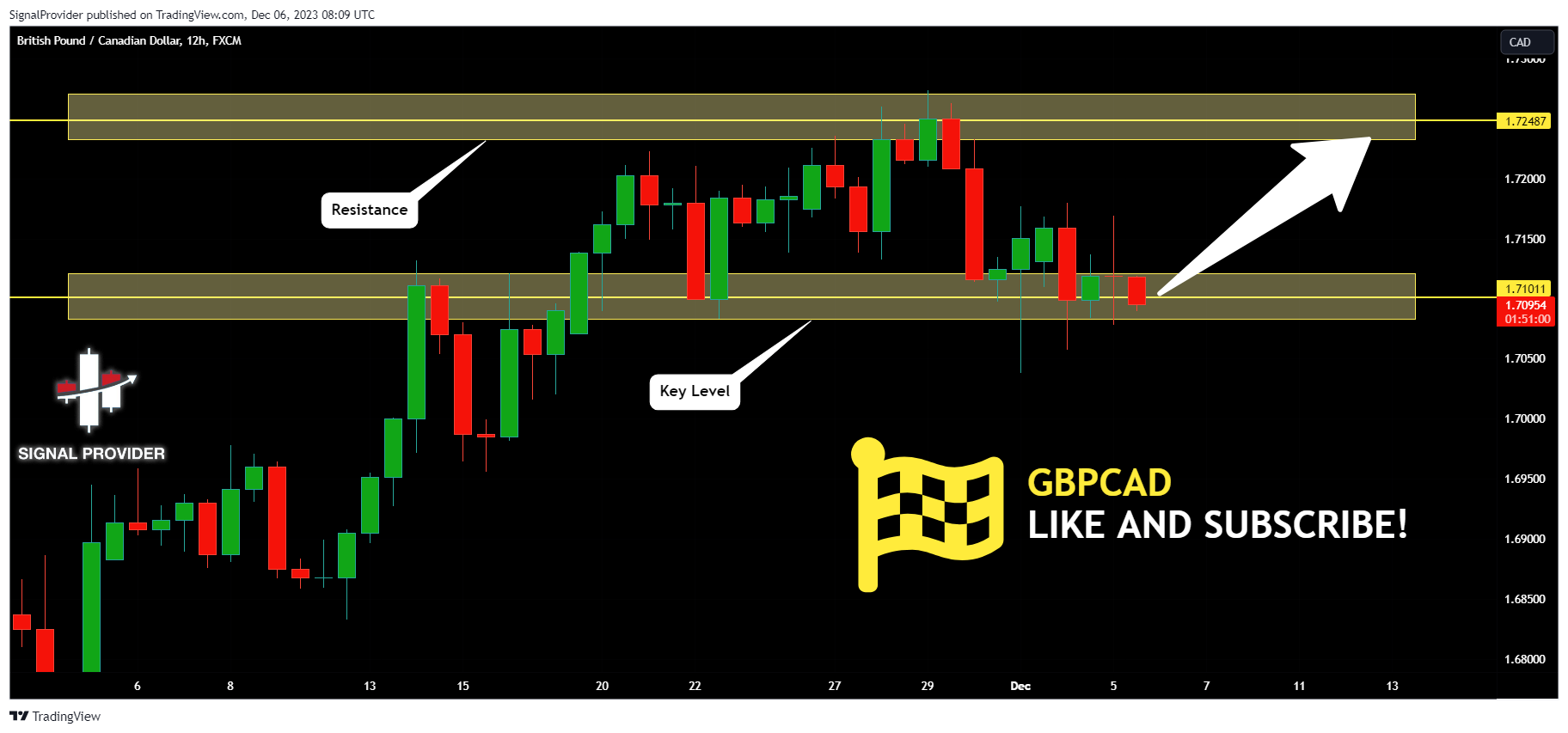 FX:GBPCAD Chart Image by SignalProvider