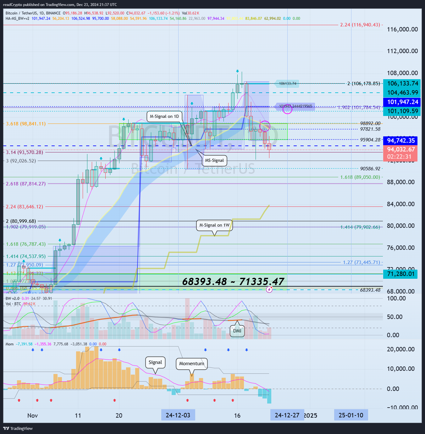 BINANCE:BTCUSDT Chart Image by readCrypto